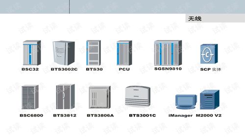 通信设备最常用PPT图标汇总 通信设计院内部专用参考图标CAD