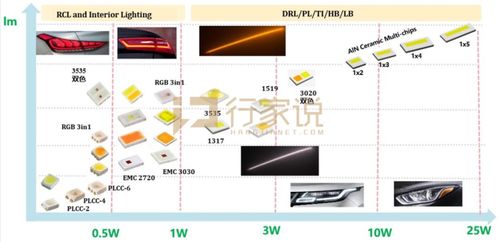 揭开晶科电子车用led产品版图及技术roadmap