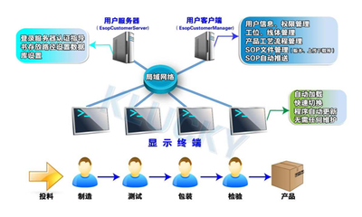 电子作业指导书系统对质量管理的作用