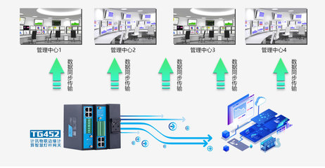 计讯TG452